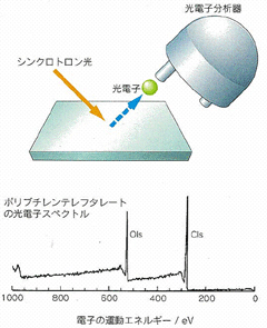 光電子分光