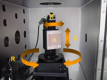 図2　X,Z,Rステージ