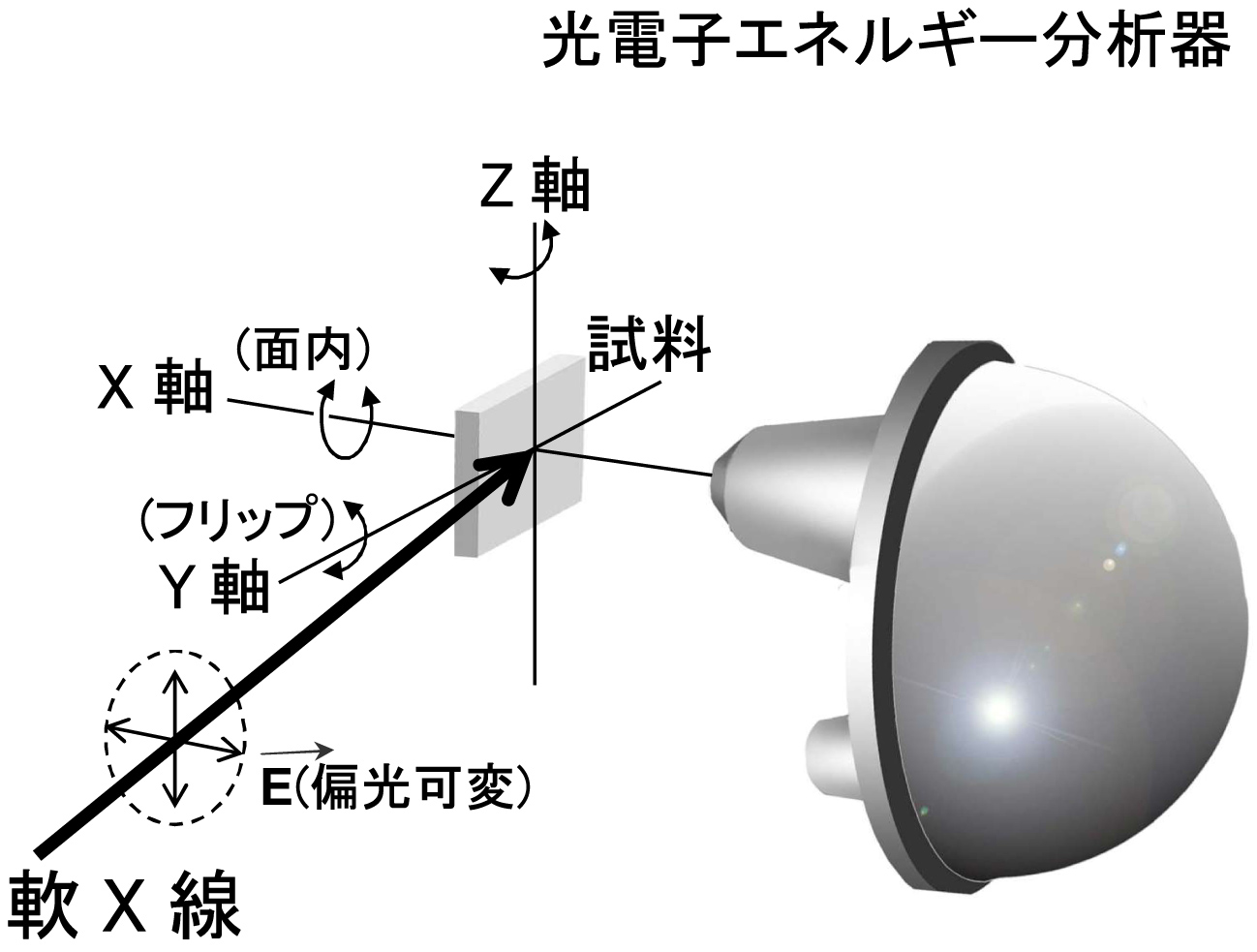 図1　測定ジオメトリ