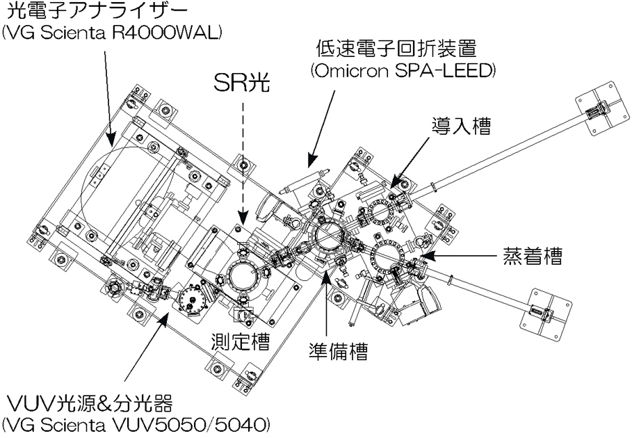 ARPES装置上面図