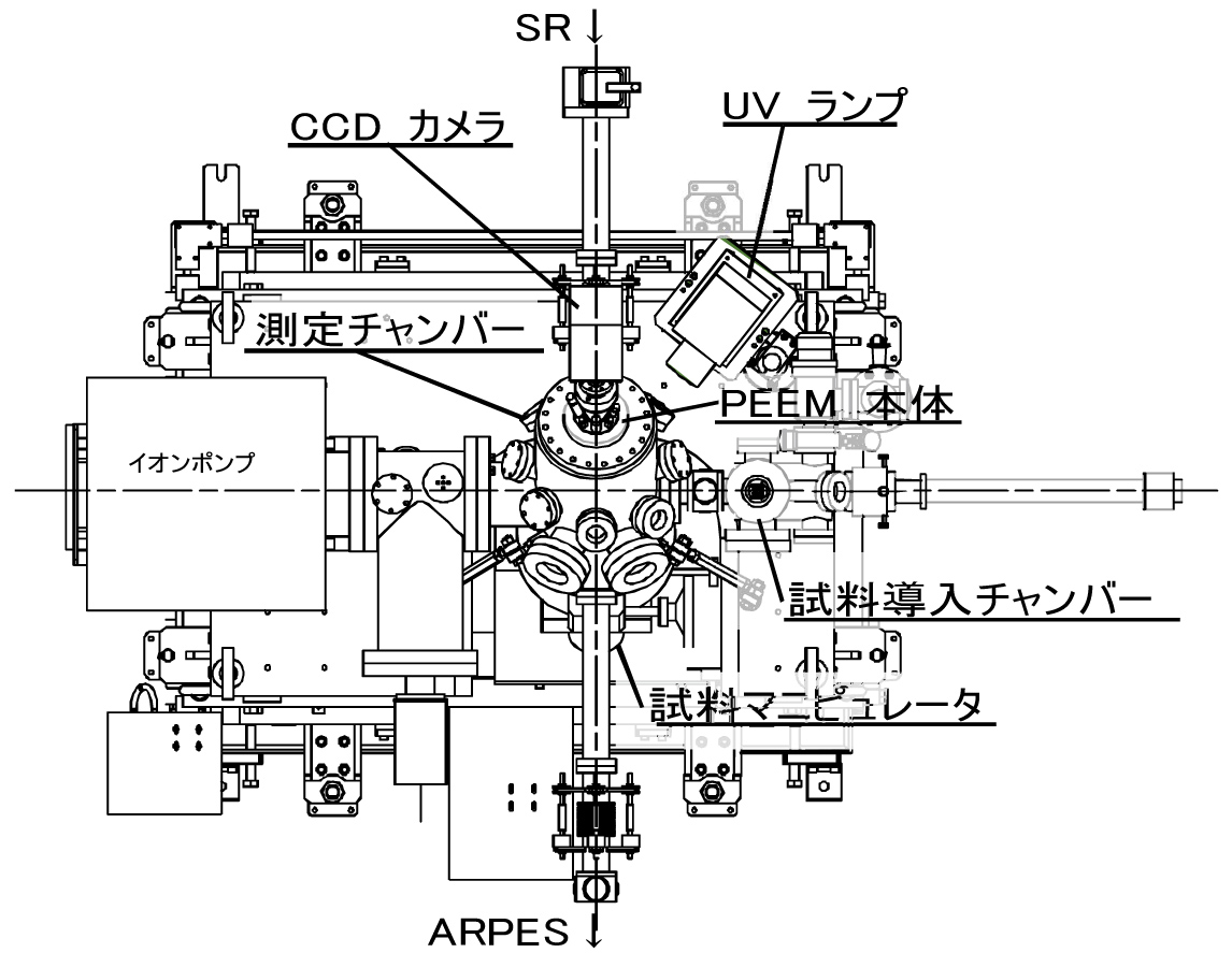 PEEM上面図